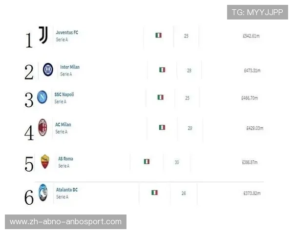 意甲球队排列顺序全表格:根据积分、身价与历史排序 意甲球队排列顺序全表格:根据积分、身价与历史排序